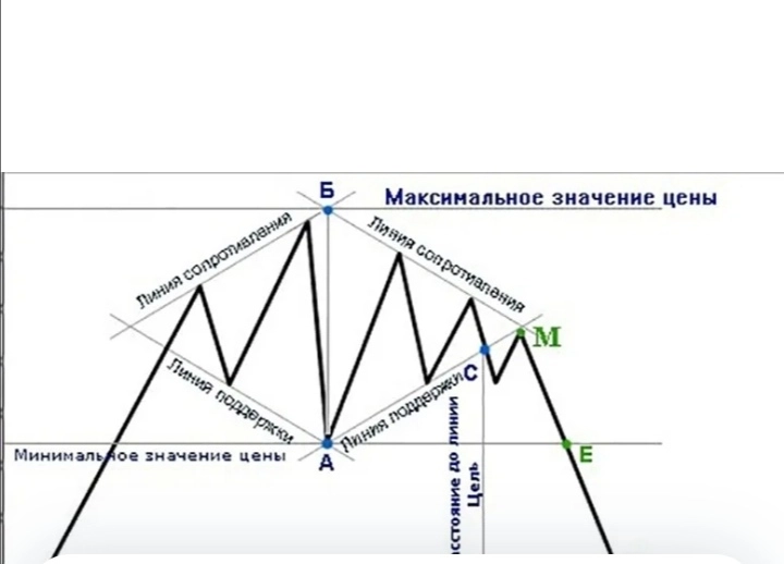 Бриллианты