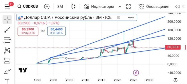 Каменный век и современная ситуация