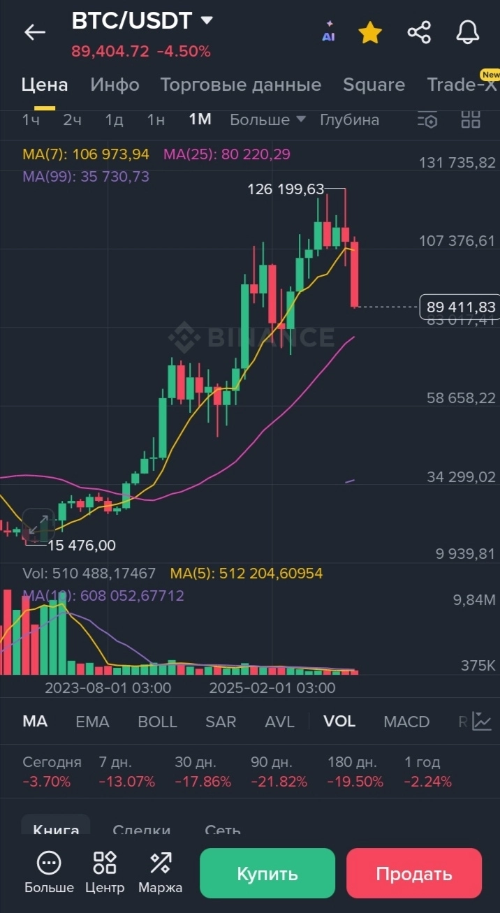 Халвинговый тренд btcusd