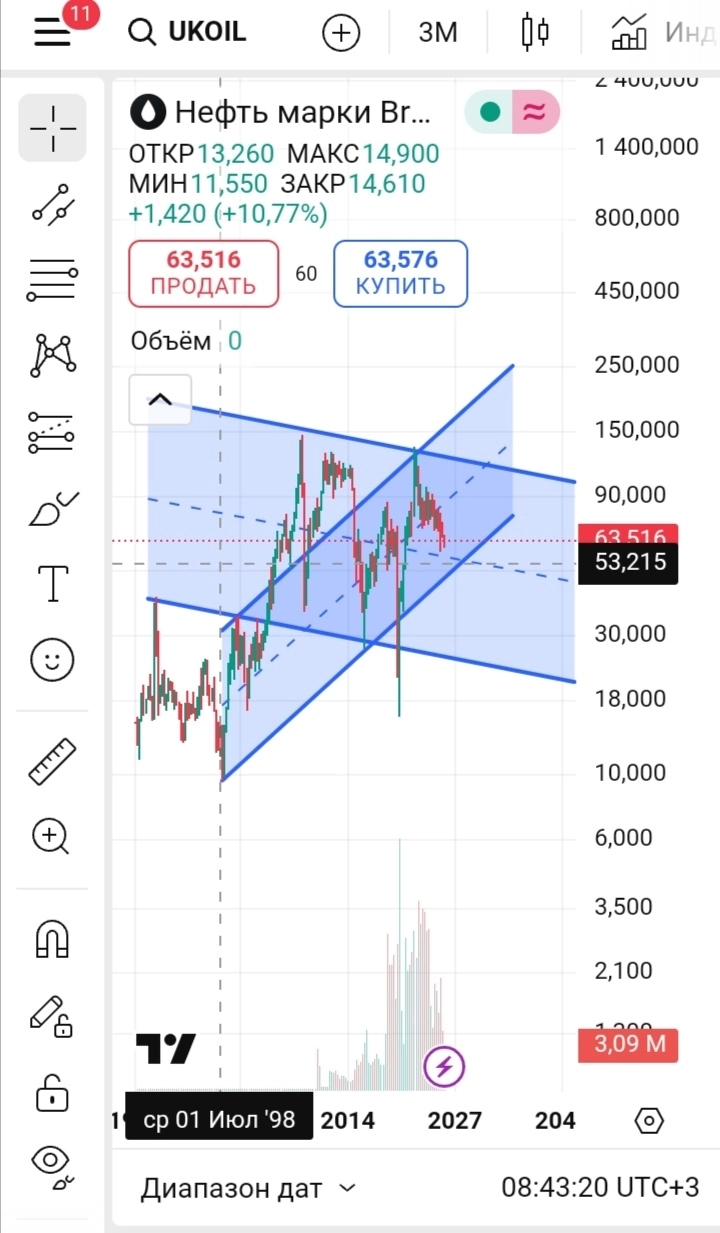Мнение opinion о трендах
