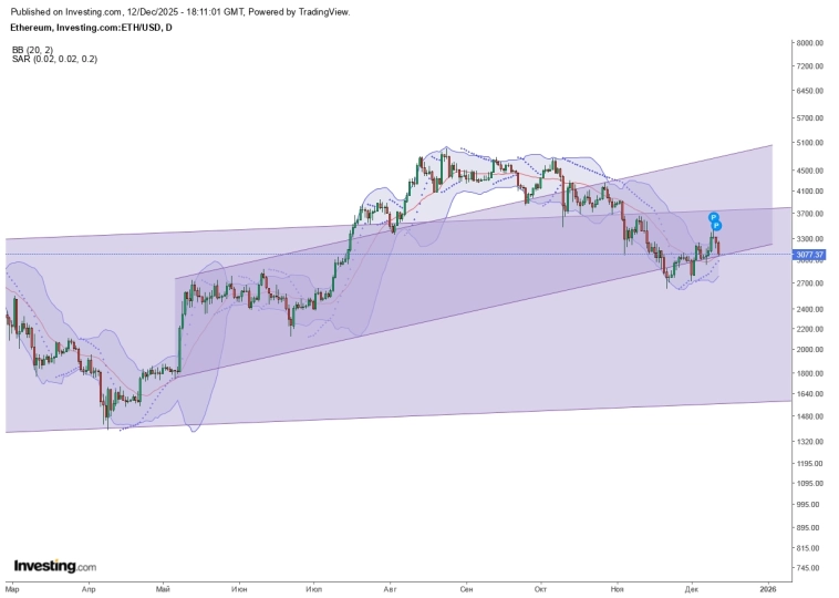 Тренды криптовалюты
