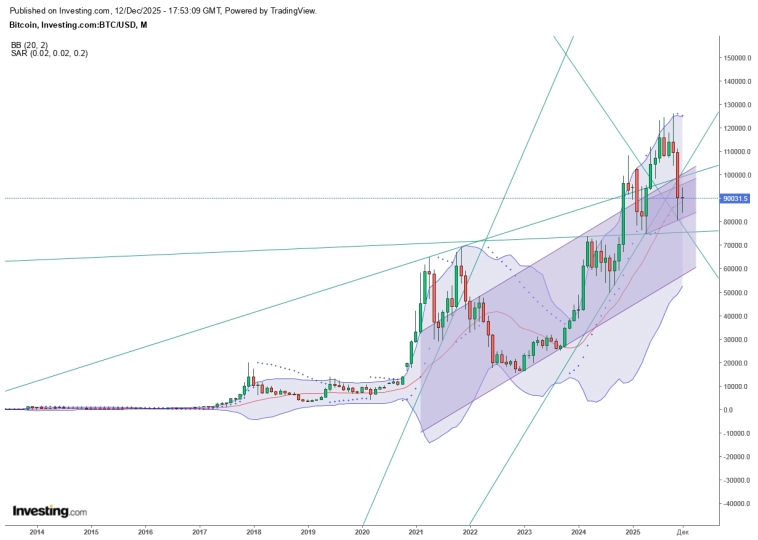 Тренды криптовалюты