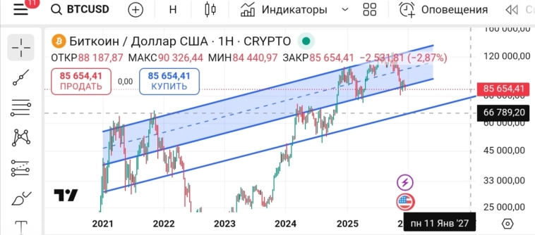 Тренд крипты бтс и эфир