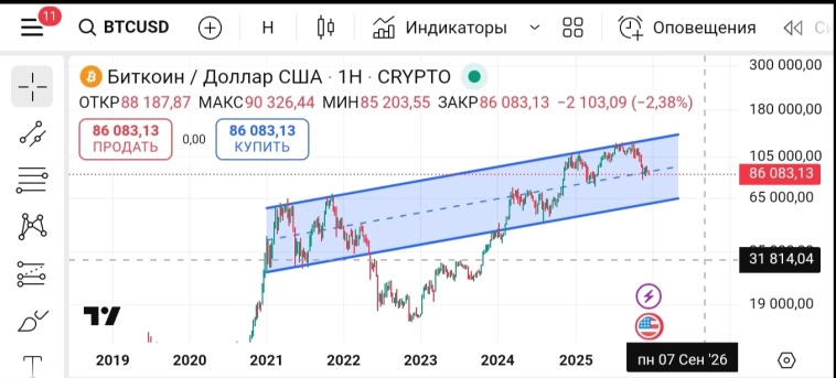 Тренд крипты бтс и эфир