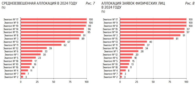Новые IPO теперь будут другими: ЦБ хочет изменить правила игры Новые IPO теперь будут другими: ЦБ хочет изменить правила игры