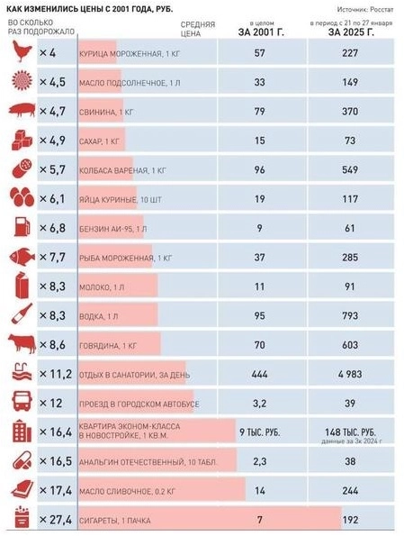 Лайфхак: как заработать на пенсию в 110'000 рублей