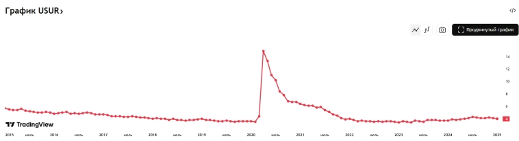 Почему мир стоит на пороге больших перемен: простым языком о том, что нас ждёт, от человека, который понимает будущее лучше всех