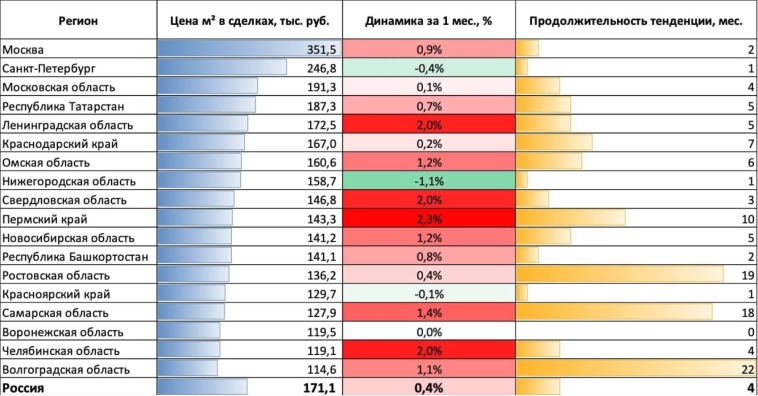 Банки режут ипотеку