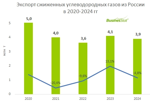 В США начали беспокоиться о России В США начали беспокоиться о России