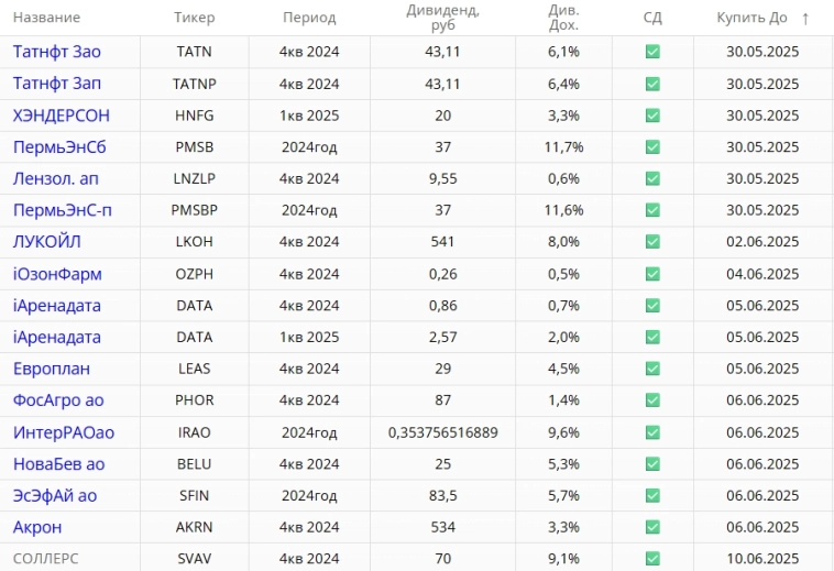Почему акции не растут, а только падают Почему акции не растут, а только падают