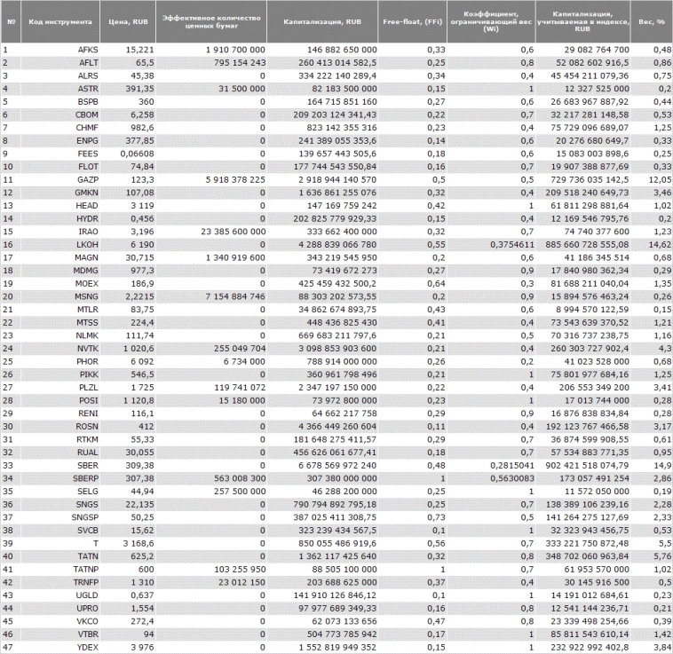 Почему акции не растут, а только падают
