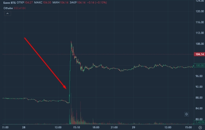 Имя им - легион: что Т-банк делает с инвесторами на конференции Имя им - легион: что Т-банк делает с инвесторами на конференции