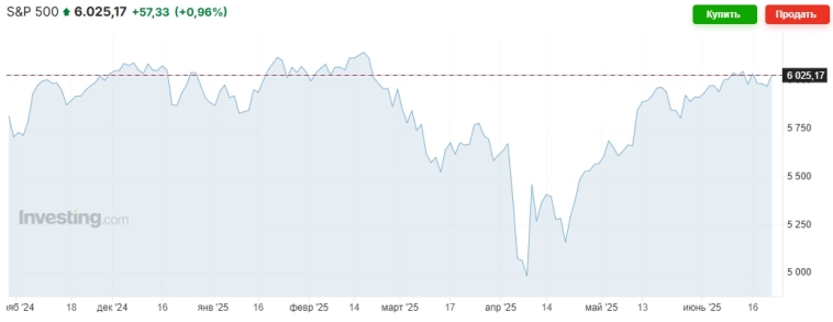 Трампу объявят импичмент за манипуляции с ценными бумагами Трампу объявят импичмент за манипуляции с ценными бумагами