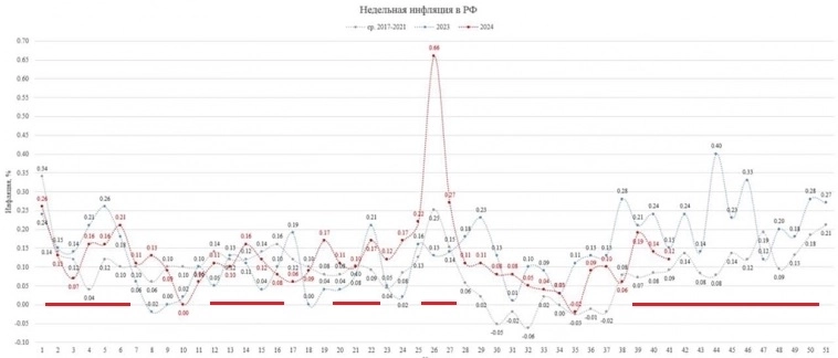 Поцелуйте меня в Ж, 18 мне уже - спела ключевая ставка на заседании ЦБ в пятницу
