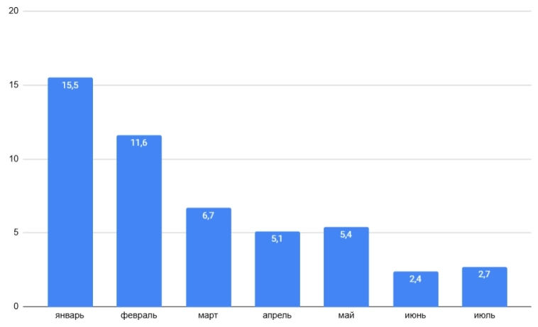 Переполох после отчёта в Сбере Переполох после отчёта в Сбере