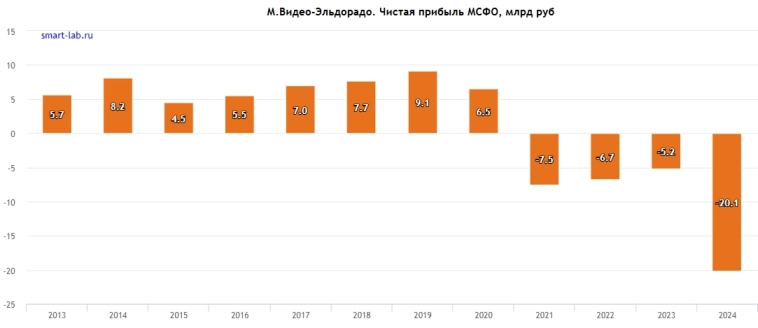 Долю акционеров вновь размоют Долю акционеров вновь размоют