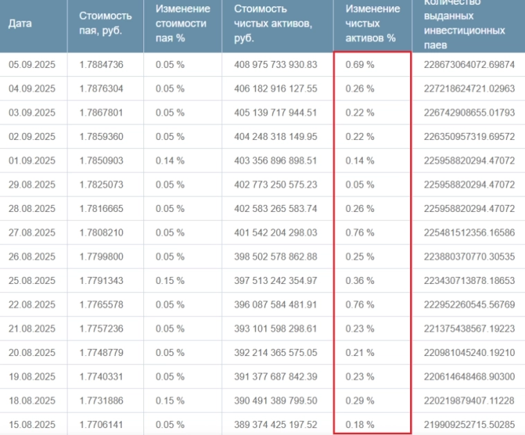 Рубль теряет равновесие, готовясь постучать в дверь подвала Рубль теряет равновесие, готовясь постучать в дверь подвала