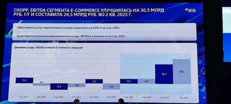 ВТБ обещает стать быстрее, выше, сильнее