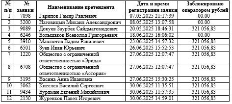 Самая дорогая недвижимость 21 века найдена в России