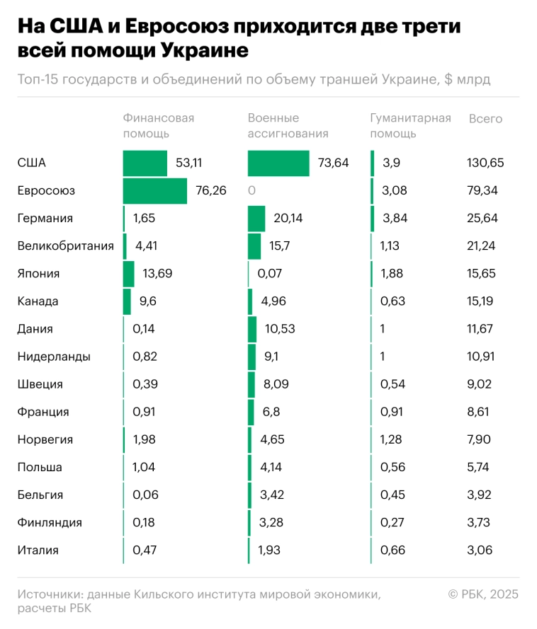 Как Зеленский возбудил инвесторов