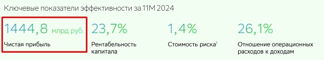 Грефф пообещал дивиденды: простой подсчёт Грефф пообещал дивиденды: простой подсчёт