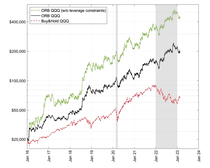 Может ли дейтрейдинг быть прибыльным?