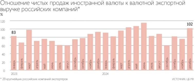 Волатильность рубля в феврале оказалась максимальной с 2022 г. Сошелся ряд факторов: слабый импорт, переговоры с США и продажи валютной выручки — Ведомости Волатильность рубля в феврале оказалась максимальной с 2022 г. Сошелся ряд факторов: слабый импорт, переговоры с США и продажи валютной выручки — Ведомости