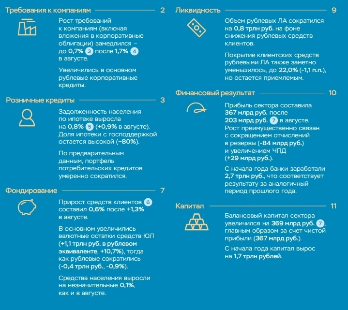ЦБ: Банки РФ в сентябре увеличили прибыль в 1,8 раза