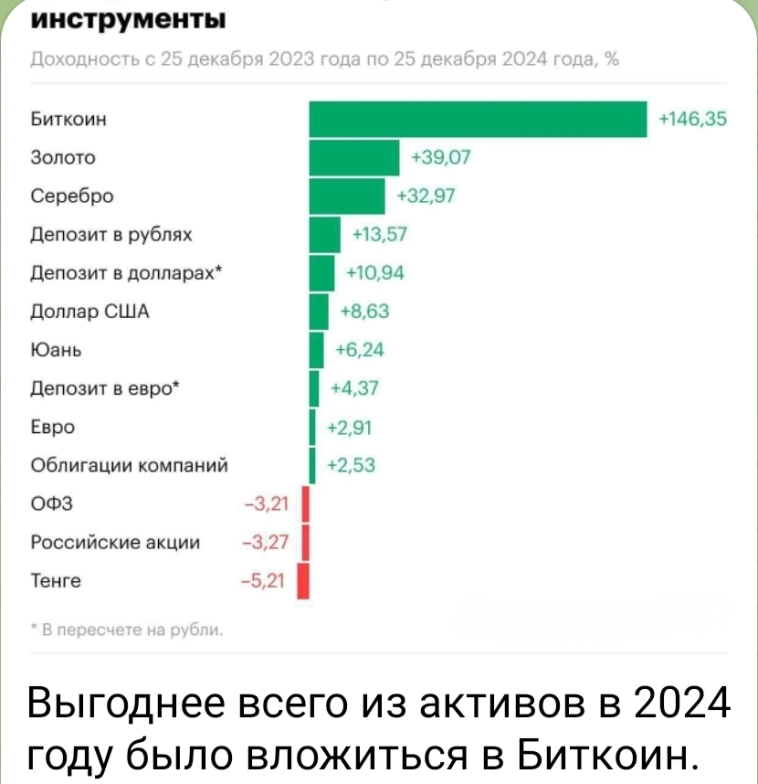 Азия. Понедельник. Азия. Понедельник.