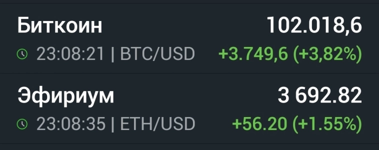 Азия. Вторник. Азия. Вторник.