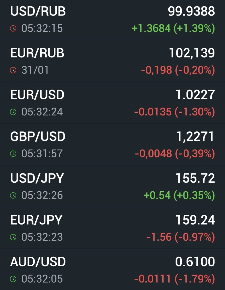 Азия. Понедельник. ❗️❗️❗️