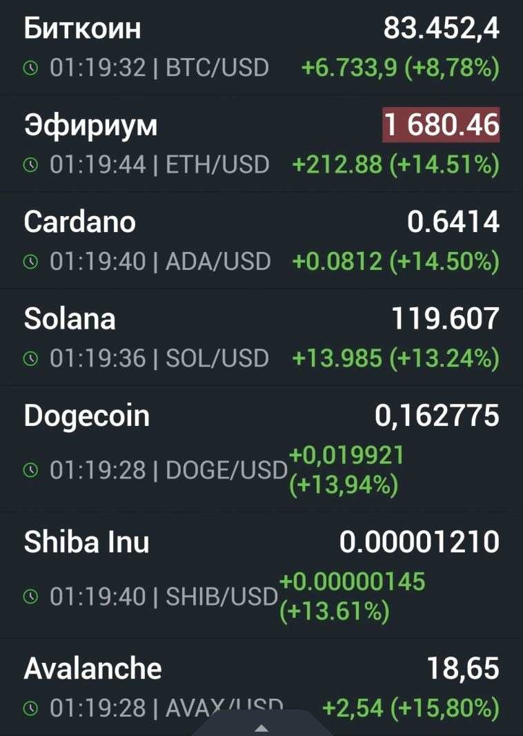 Азия. Четверг.