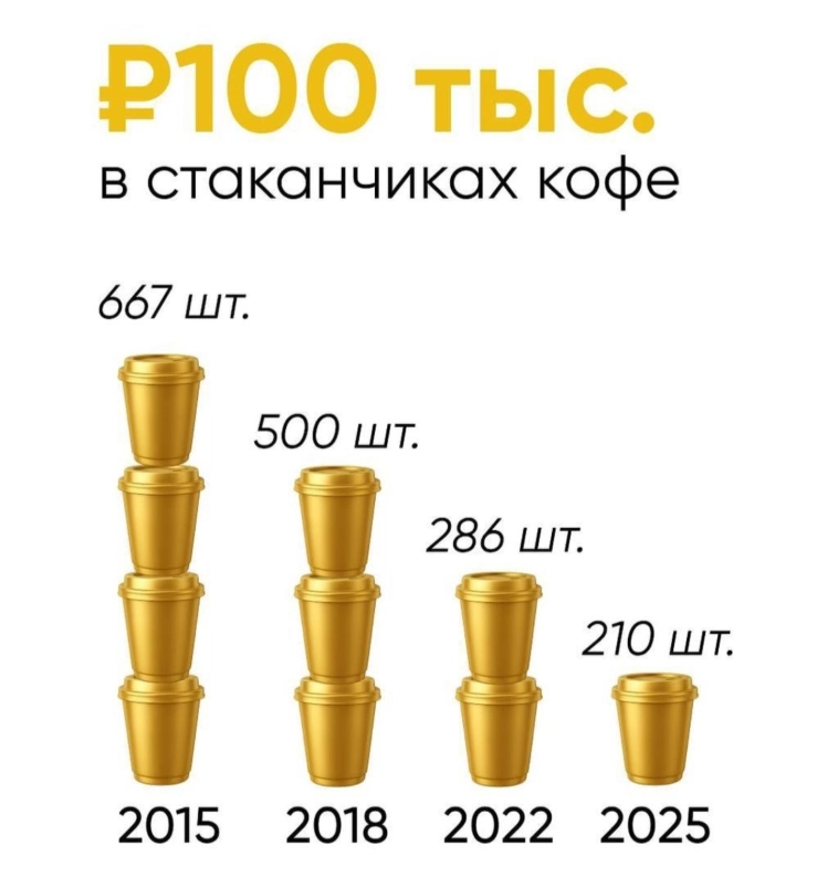 Азия. Вторник. Азия. Вторник.