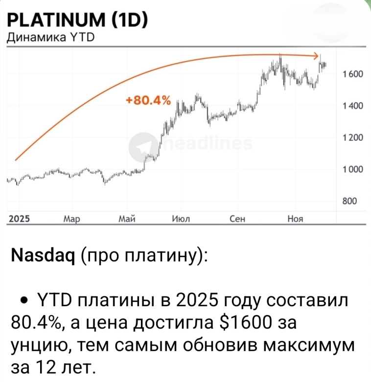 Азия. Понедельник.