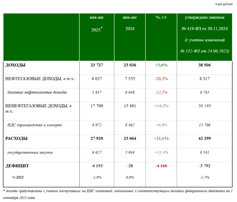 Усиленные Инвестиции: итоги недели 5-12 сентября
