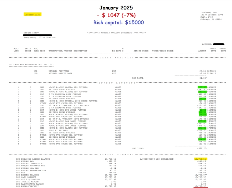 Кнопка "БАБЛО": январь '25: - $1 047 (-7%) Кнопка "БАБЛО": январь '25: - $1 047 (-7%)