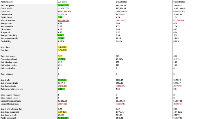 Кнопка "БАБЛО": январь '25: - $1 047 (-7%) Кнопка "БАБЛО": январь '25: - $1 047 (-7%)