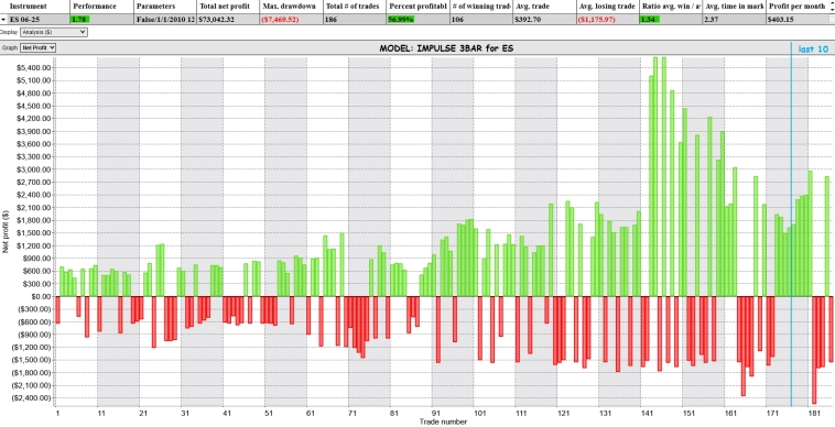 Лучшие сделки за март: s&p500, NASDAQ