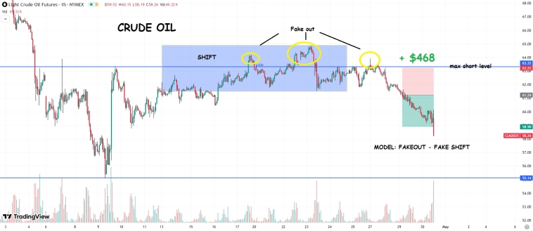 Лучшие сделки за апрель:2-Years T-note, BritishPound, CrudeOil, Gold, DowJones Лучшие сделки за апрель:2-Years T-note, BritishPound, CrudeOil, Gold, DowJones