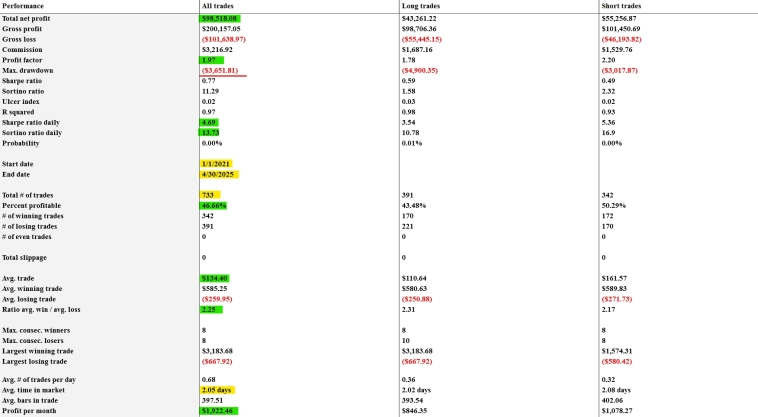 Кнопка "БАБЛО": апрель '25: + $1 848 (+ 13%)