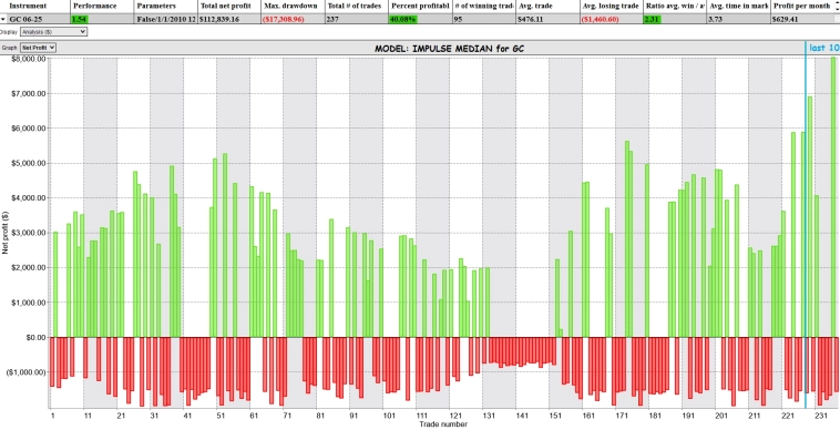 Лучшие сделки за апрель:2-Years T-note, BritishPound, CrudeOil, Gold, DowJones Лучшие сделки за апрель:2-Years T-note, BritishPound, CrudeOil, Gold, DowJones