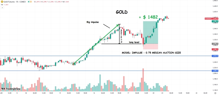 Лучшие сделки за апрель:2-Years T-note, BritishPound, CrudeOil, Gold, DowJones Лучшие сделки за апрель:2-Years T-note, BritishPound, CrudeOil, Gold, DowJones