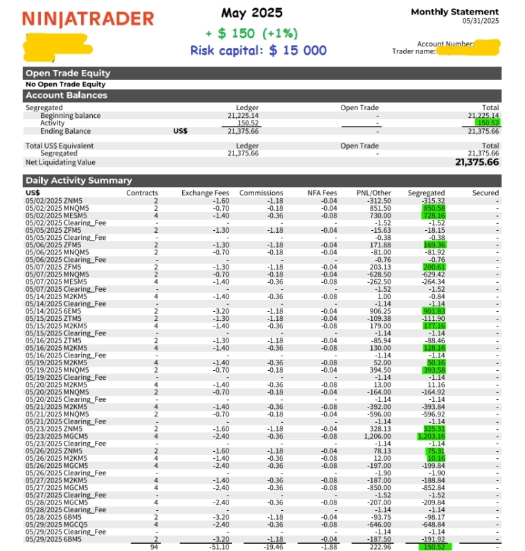 Кнопка "БАБЛО": май '25: + $ 150 (+ 1%) Кнопка "БАБЛО": май '25: + $ 150 (+ 1%)