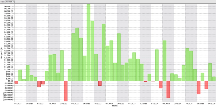 Кнопка "БАБЛО": май '25: + $ 150 (+ 1%) Кнопка "БАБЛО": май '25: + $ 150 (+ 1%)