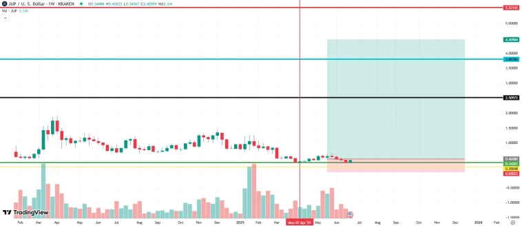 Криптобаза: Hash Ribbons и другие фундаментальные метрики для прогнозирования роста Bitcoin