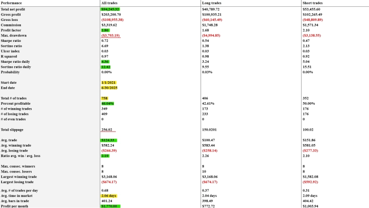 Кнопка "БАБЛО": июнь '25: - $ 443 (- 3%)