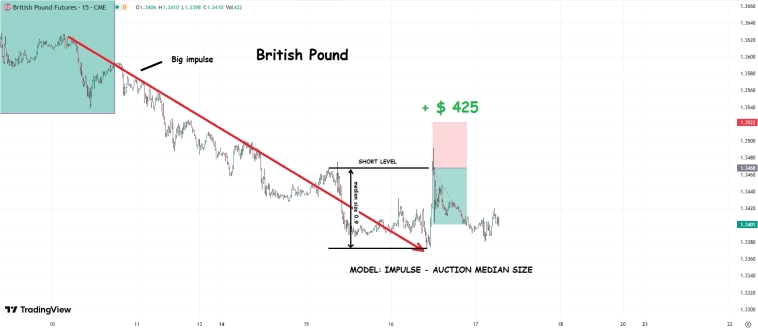 Лучшие сделки за июль:5-Years T-note, BrPound, s&p500, NASDAQ, OIL