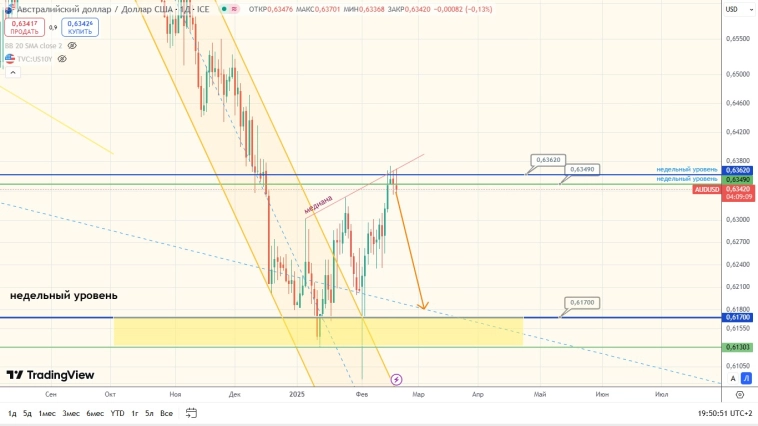 AUD/USD: медведи, похоже, перехватили инициативу