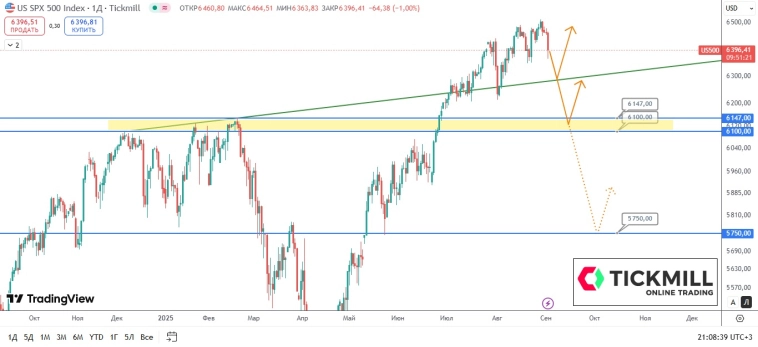 S&P500 в состоянии освежающей коррекции, но у быков есть ещё козыри в рукавах