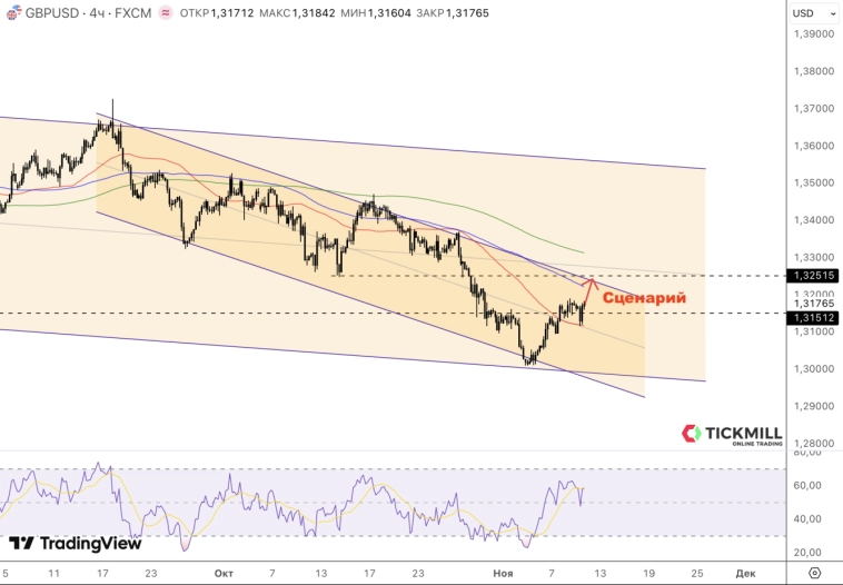 Стерлинг под давлением: занятость падает, шансы декабрьского снижения растут